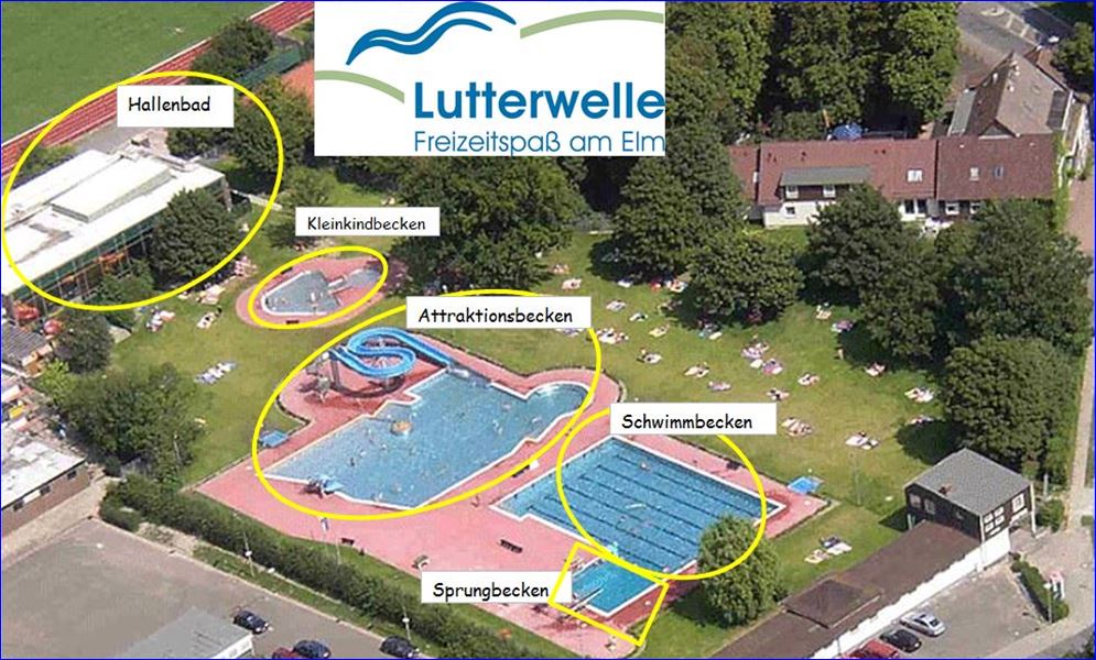 Übersicht über die verschiedenen Becken der Lutterwelle